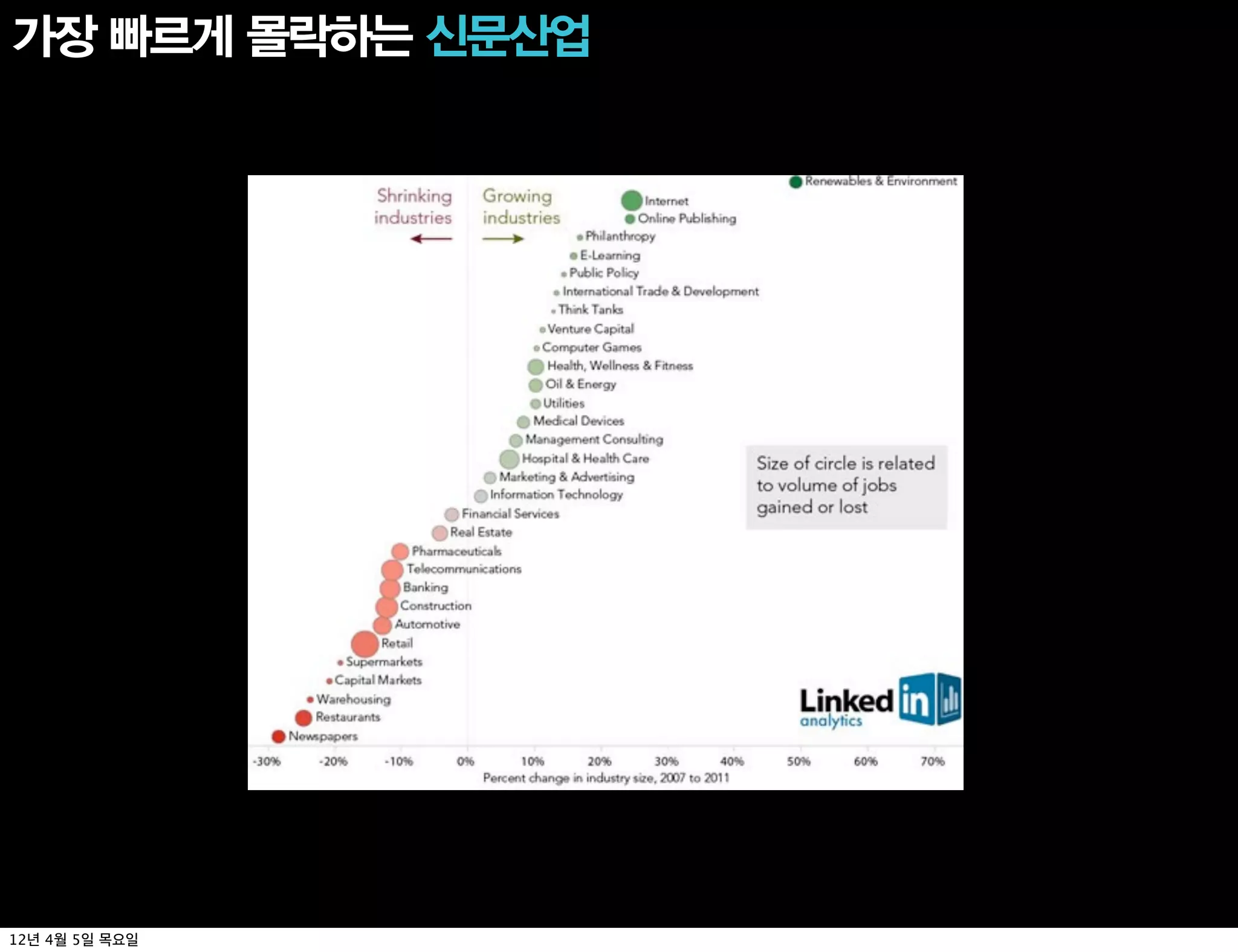 가장 빠르게 몰락하는 신문산업




12년 4월 5일 목요일
 