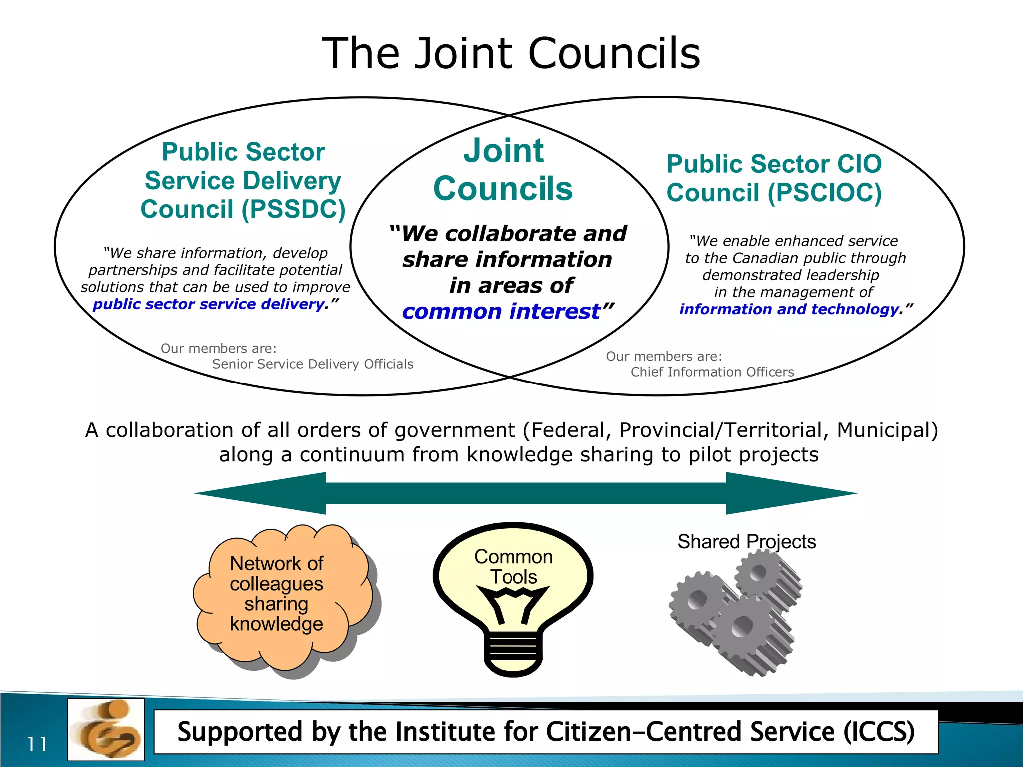 Public Sector Service Delivery Council (PSSDC) Joint Councils “ We share information, develop partnerships and facilitate potential solutions that can be used to improve   public sector service delivery .” “ We enable enhanced service  to the Canadian public through demonstrated leadership  in the management of   information and technology .” Our members are:   Senior Service Delivery Officials  Supported by the Institute for Citizen-Centred Service (ICCS) “ We collaborate and share information  in areas of common interest ” Network of colleagues sharing knowledge Common Tools Shared Projects A collaboration of all orders of government (Federal, Provincial/Territorial, Municipal)   along a continuum from knowledge sharing to pilot projects Our members are:    Chief Information Officers The Joint Councils Public Sector CIO Council (PSCIOC) 