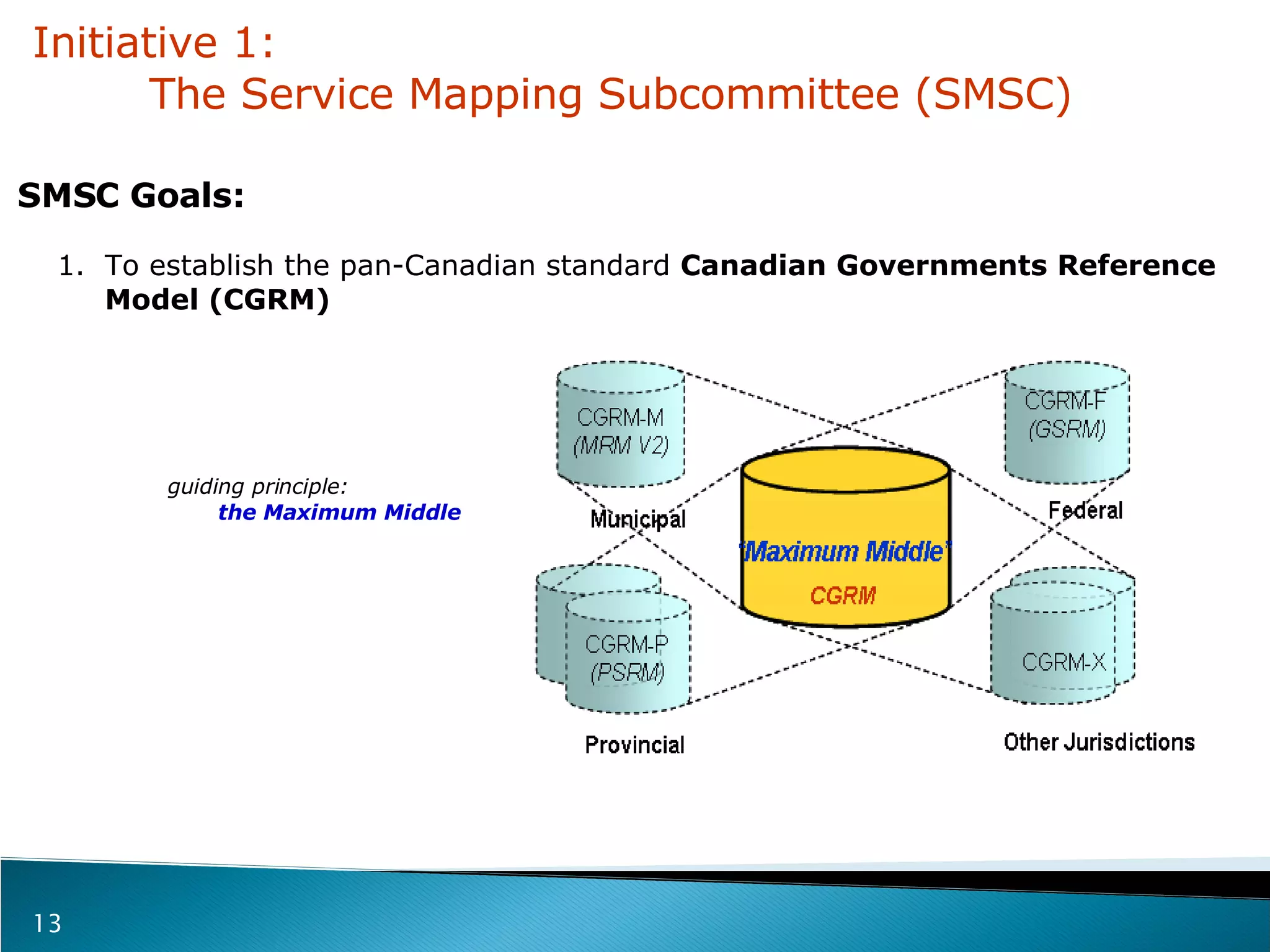 Initiative 1:    The Service Mapping Subcommittee (SMSC) guiding principle:    the Maximum Middle To establish the pan-Canadian standard  Canadian Governments Reference Model (CGRM) SMSC Goals: 