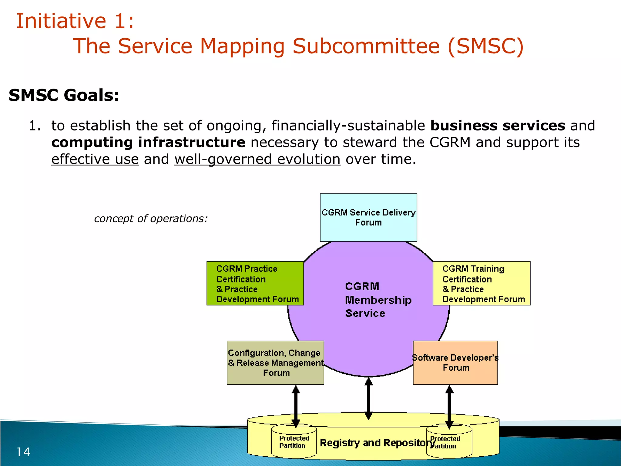 to establish the set of ongoing, financially-sustainable  business services  and  computing infrastructure  necessary to steward the CGRM and support its  effective use  and  well-governed evolution  over time.  Initiative 1:    The Service Mapping Subcommittee (SMSC) concept of operations: SMSC Goals: 