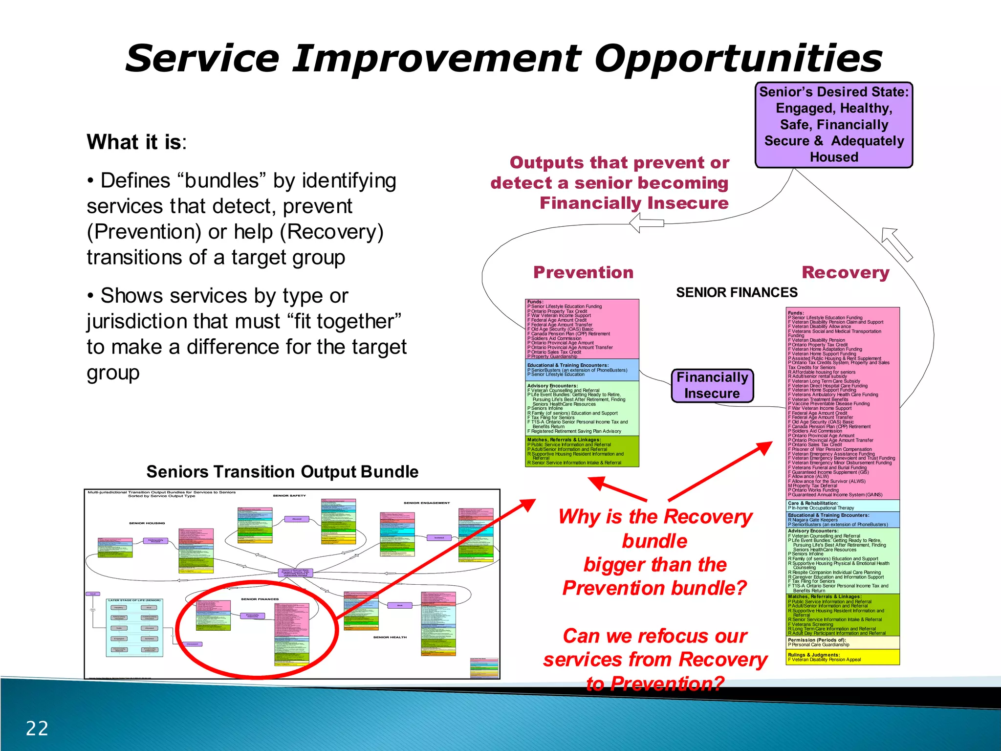 Service Improvement Opportunities 