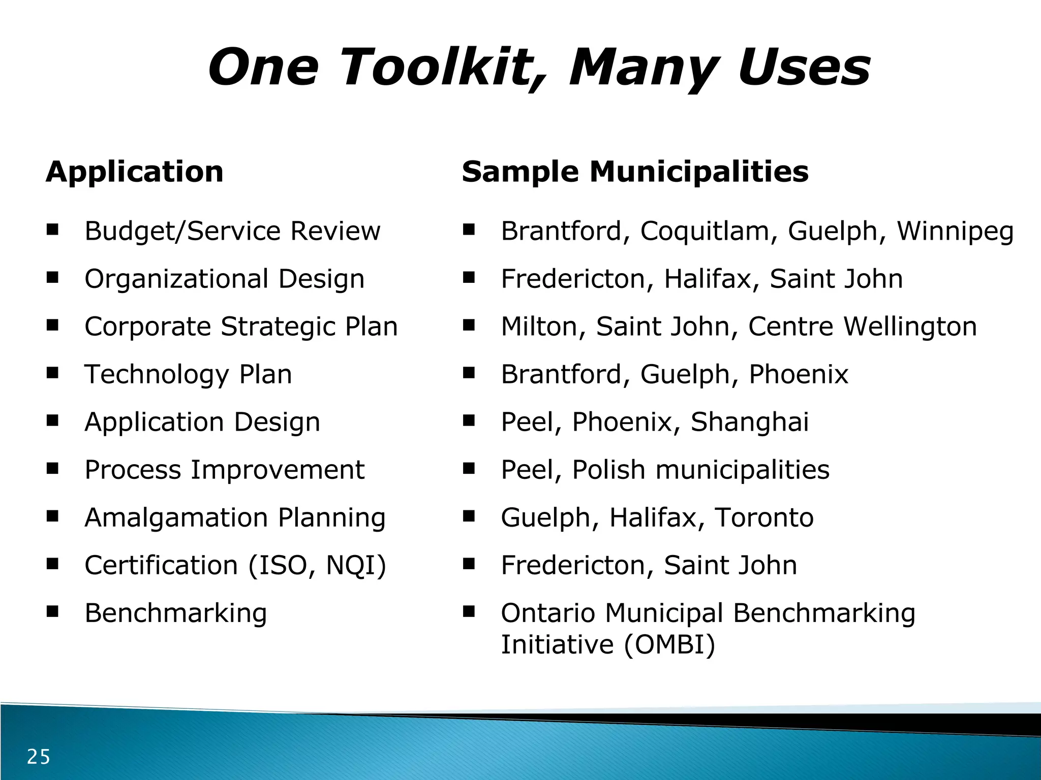 One Toolkit, Many Uses Application Budget/Service Review Organizational Design Corporate Strategic Plan Technology Plan Application Design Process Improvement Amalgamation Planning Certification (ISO, NQI) Benchmarking Sample Municipalities Brantford, Coquitlam, Guelph, Winnipeg Fredericton, Halifax, Saint John Milton, Saint John, Centre Wellington Brantford, Guelph, Phoenix Peel, Phoenix, Shanghai Peel, Polish municipalities Guelph, Halifax, Toronto Fredericton, Saint John Ontario Municipal Benchmarking Initiative (OMBI) 