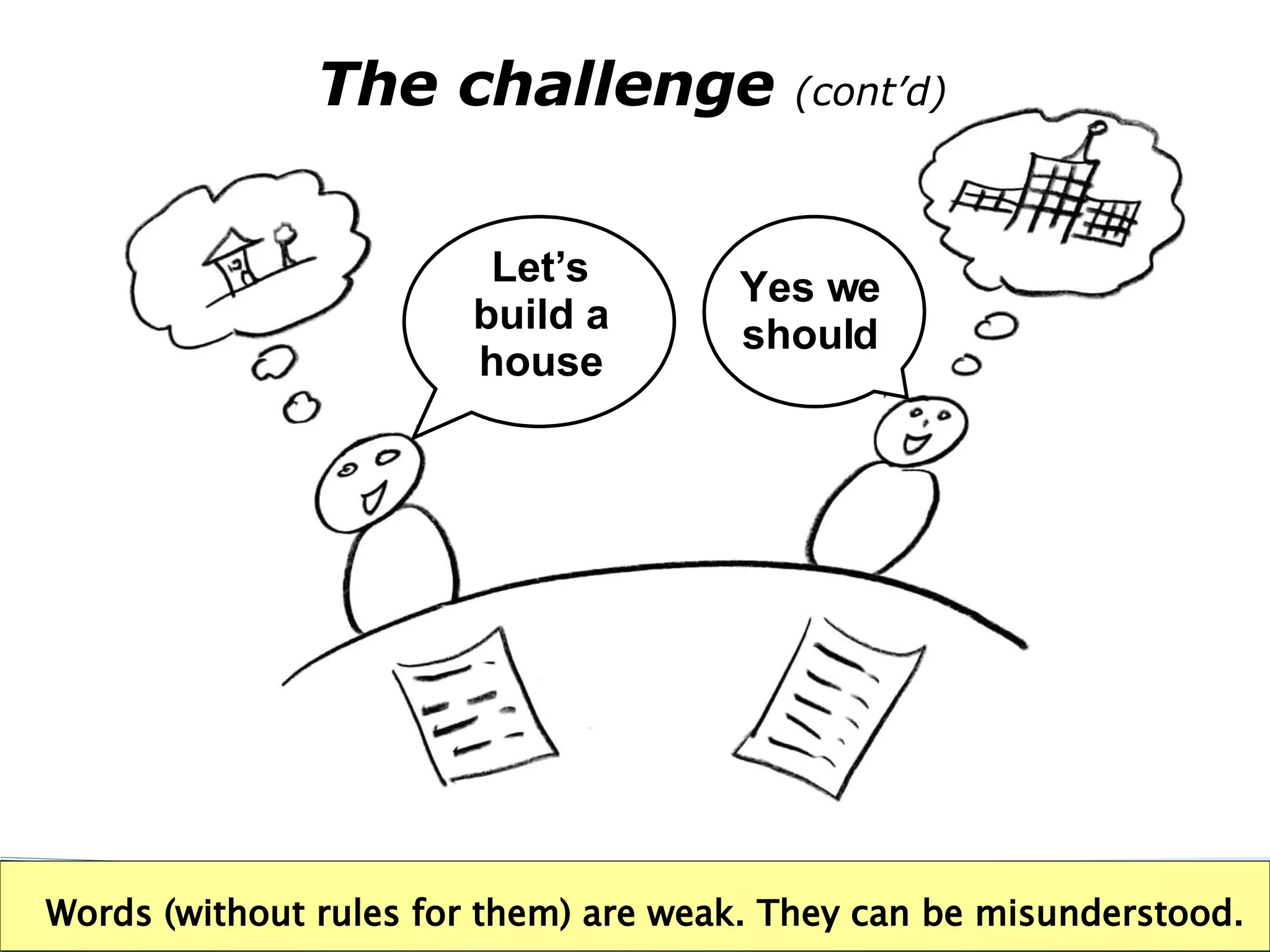 The challenge  (cont’d) Words (without rules for them) are weak. They can be misunderstood. Let’s build a house Yes we should 