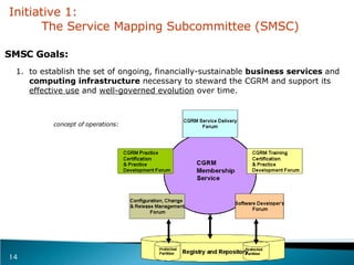 Using Reference Models For Service Mapping In Canadian Governments | PPT
