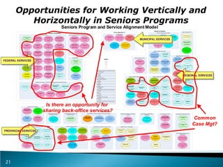 Using Reference Models For Service Mapping In Canadian Governments | PPT