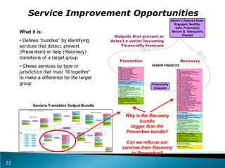 Using Reference Models For Service Mapping In Canadian Governments | PPT