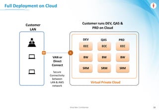 Wise Men Confidential 18
Customer
LAN
Customer runs DEV, QAS &
PRD on Cloud
VAN or
Direct
Connect
Secure
Connectivity
between
LAN & AWS
network
DEV QAS PRD
Virtual Private Cloud
ECC ECC ECC
BW BW BW
SRM SRM SRM
Full Deployment on Cloud
 
