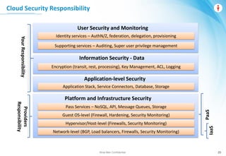 Wise Men Confidential 20
User Security and Monitoring
Identity services – AuthN/Z, federation, delegation, provisioning
Supporting services – Auditing, Super user privilege management
Information Security - Data
Encryption (transit, rest, processing), Key Management, ACL, Logging
Application-level Security
Application Stack, Service Connectors, Database, Storage
Pass Services – NoSQL, API, Message Queues, Storage
Network-level (BGP, Load balancers, Firewalls, Security Monitoring)
Guest OS-level (Firewall, Hardening, Security Monitoring)
Hypervisor/Host-level (Firewalls, Security Monitoring)
Platform and Infrastructure Security
Providers
Responsibility
YourResponsibility
PaaS
IaaS
Cloud Security Responsibility
 