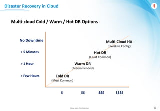 Wise Men Confidential 22
No Downtime
> 5 Minutes
> 1 Hour
> Few Hours Cold DR
(Most Common)
Multi-Cloud HA
(Live/Live Config)
Warm DR
(Recommended)
Hot DR
(Least Common)
$ $$ $$$ $$$$
Multi-cloud Cold / Warm / Hot DR Options
Disaster Recovery in Cloud
 