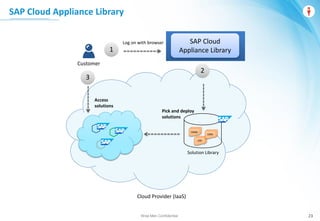 Wise Men Confidential 23
SAP Cloud Appliance Library
Customer
Log on with browser SAP Cloud
Appliance Library
3
1
2
Cloud Provider (IaaS)
Solution Library
Pick and deploy
solutions
Access
solutions
HANA
ERP
CRM
 