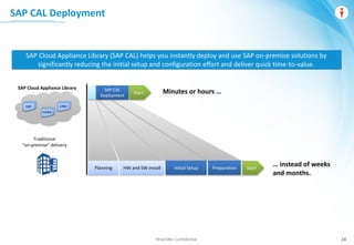 Wise Men Confidential 24
SAP CAL Deployment
SAP Cloud Appliance Library (SAP CAL) helps you instantly deploy and use SAP on-premise solutions by
significantly reducing the initial setup and configuration effort and deliver quick time-to-value.
Minutes or hours …
… instead of weeks
and months.
Traditional
“on-premise” delivery
HANA
CRMERP
SAP Cloud Appliance Library
Start
Start
Planning HW and SW install Initial Setup Preparation
SAP CAL
Deployment
 