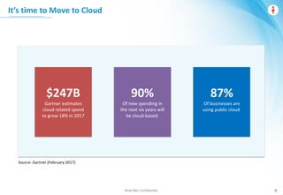 Wise Men Confidential 9
$247B
Gartner estimates
cloud-related spend
to grow 18% in 2017
90%
Of new spending in
the next six years will
be cloud-based.
87%
Of businesses are
using public cloud.
It’s time to Move to Cloud
Source: Gartner (February 2017)
 