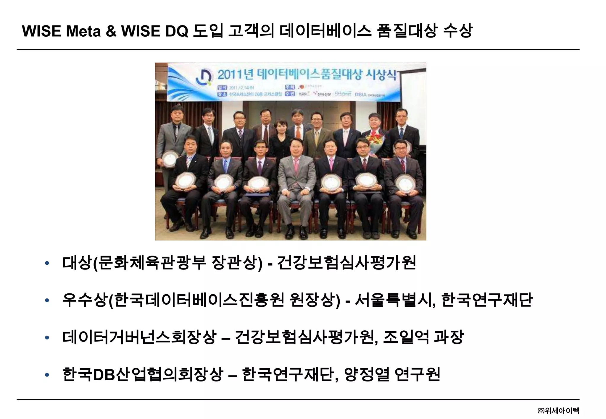 ㈜위세아이텍
WISE Meta & WISE DQ 도입 고객의 데이터베이스 품질대상 수상
• 대상(문화체육관광부 장관상) - 건강보험심사평가원
• 우수상(한국데이터베이스진흥원 원장상) - 서울특별시, 한국연구재단
• 데이터거버넌스회장상 – 건강보험심사평가원, 조일억 과장
• 한국DB산업협의회장상 – 한국연구재단, 양정열 연구원
 