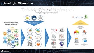 A solução Wiseminer
O Wiseminer é o software ideal para geração de conhecimento a partir da
análise de dados de diferentes processos de negócios para criar uma base de
inteligência para múltiplos usos
T
A
B
Dados Relevantes
para o Negócio
Blend
Analisar
Transformar
Compartilhar
Automação de
Processos
Gerência e
Evolução
Suporte a Decisão
de Negócios
Vantagem
Competitiva
Modelos PreditivosGestão de Risco
Classificação e
Pontuadores
Visualização e
Dashboards
Listas e
Relatórios
Telas
Customizadas via
Web
10
Dashboards e
Visualização
Avançada
Gráficos e
Compartilhamento
de telas
 