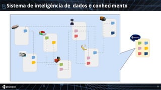Sistema de inteligência de dados e conhecimento
11
 