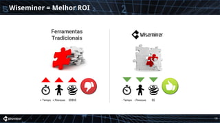 Wiseminer = Melhor ROI
Ferramentas
Tradicionais
+ Tempo + Pessoas - Tempo - Pessoas$$$$$ $$
18
 