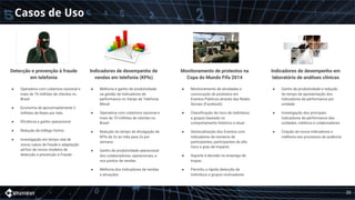 Casos de Uso
Detecção e prevenção à fraude
em telefonia
Indicadores de desempenho de
vendas em telefonia (KPIs)
Monitoramento de protestos na
Copa do Mundo Fifa 2014
Indicadores de desempenho em
laboratório de análises clínicas
● Melhoria e ganho de produtividade
na gestão de indicadores de
performance no Varejo de Telefonia
Móvel
● Operadora com cobertura nacional e
mais de 70 milhões de clientes no
Brasil
● Redução do tempo de divulgação de
KPIs de 2x ao mês para 2x por
semana
● Ganho de produtividade operacional
dos colaboradores, operacionais, e
nos pontos de vendas
● Melhoria dos indicadores de vendas
e ativações
● Operadora com cobertura nacional e
mais de 70 milhões de clientes no
Brasil
● Economia de aproximadamente 2
milhões de Reais por mês
● Eficiência e ganho operacional
● Redução de trâfego furtivo
● Investigação em tempo real de
novos casos de fraude e adaptação
ad-hoc de novos modelos de
detecção e prevenção à Fraude
● Monitoramento de atividades e
convocação de protestos em
Eventos Públicos através das Redes
Sociais (Facebook)
● Classificação de risco de indivíduos
e grupos baseado no
comportamento histórico e atual
● Geolocalização dos Eventos com
indicadores de números de
participantes, participantes de alto
risco e grau de impacto
● Suporte à decisão no emprego de
tropas
● Permitiu a rápida detecção de
indivíduos e grupos motivadores
● Ganho de produtividade e redução
do tempo de apresentação dos
indicadores de performance por
unidade
● Investigação dos principais
indicadores de performance das
unidades, médicos e colaboradores
● Criação de novos indicadores e
melhoria nos processos de auditoria
20
 