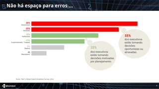 Não há espaço para erros ...
Oportunista
30%
Atrasada
25%
Reativa
9%
Mandatório
4%
Deliberada
18%
Experimentada / Testada
15%
Fonte: PwC’s Global Data & Analytics Survey 2014
dos executivos
estão tomando
decisões motivadas
por planejamento.
33%
dos executivos
estão tomando
decisões
oportunistas ou
atrasadas.
55%
4
 