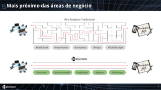 Mais próximo das áreas de negócio
#OutOfBudget#improdutivo#tradicional #longo#complexo
#OnBudget#produtividade#inovador #agilidade #seguro
BI e Analytics Tradicional
7
 