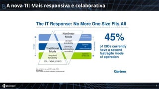 A nova TI: Mais responsiva e colaborativa
8
 