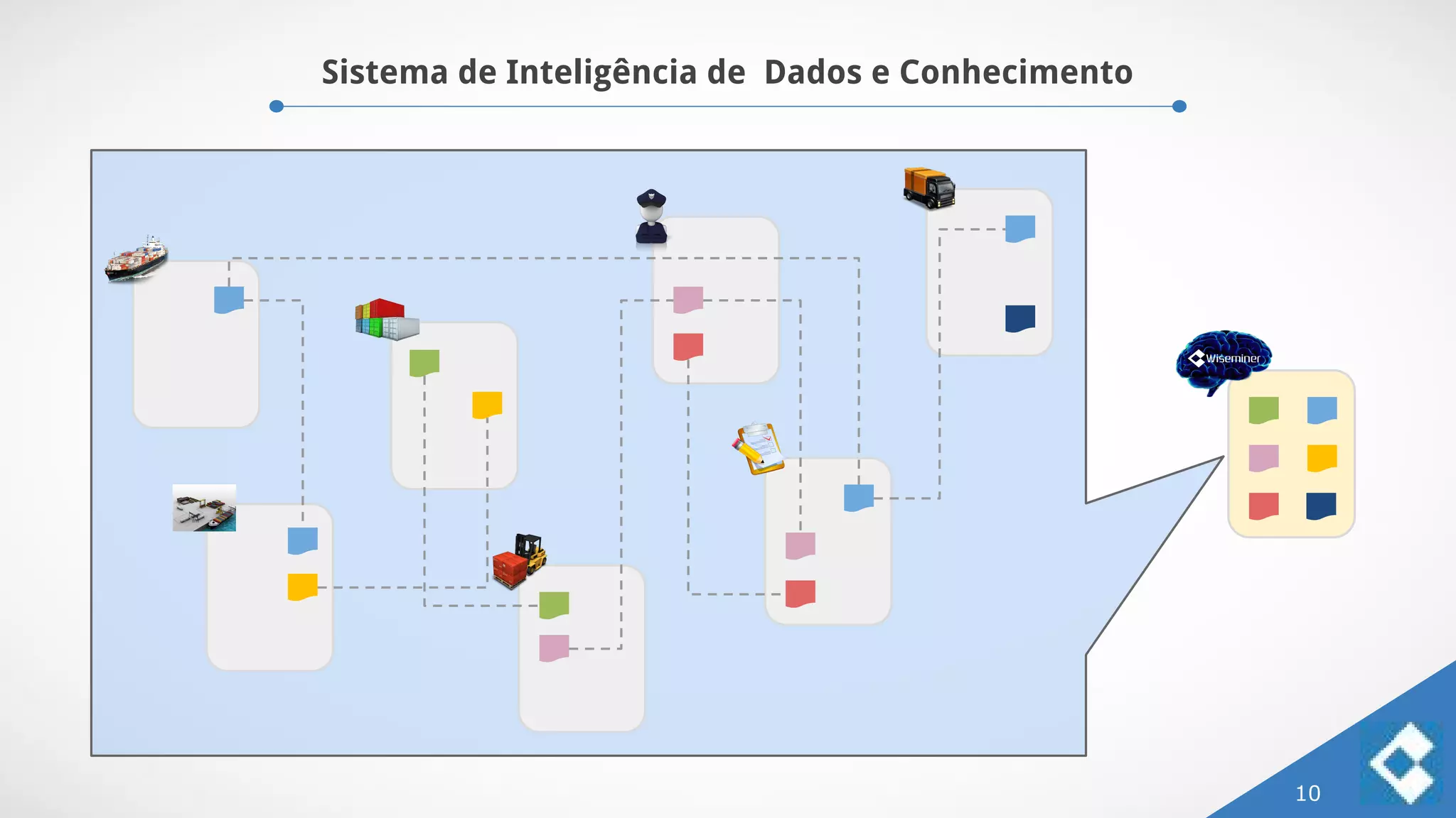 Sistema de Inteligência de Dados e Conhecimento
10
 