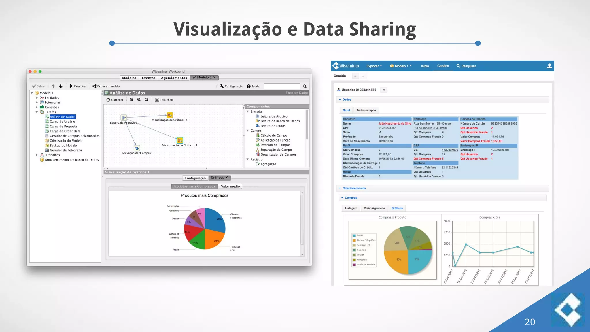 Visualização e Data Sharing
20
 