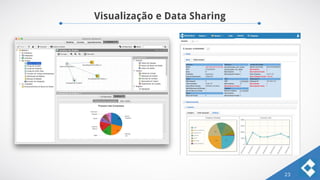 Visualização e Data Sharing
23
 