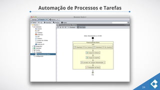 Automação de Processos e Tarefas
24
 