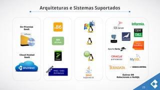 Arquiteturas e Sistemas Suportados
25
IBM
z/Linux
O
U
TR
O
S
On-Premise
SaaS
Cloud Hosted
SaaS
Outros DB
Relacionais e NoSQLSupported OS
 