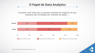 O Papel de Data Analytics
7
0% 20% 40% 60% 80% 100%
32% 51% 17%
Muito orientada a dados Razoavelmente orientada a dados Ocasionalmente orientada a dados
Mundo
Brasil 33% 40% 27%
O quanto você acha que as grandes decisões de negócios da sua
empresa são orientadas por análises de dados ...
Fonte: PwC’s Global Data & Analytics Survey 2014
 