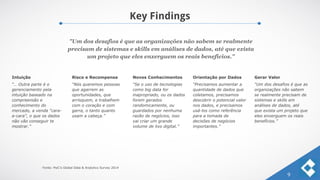 Key Findings
9
Fonte: PwC’s Global Data & Analytics Survey 2014
"Um dos desafios é que as organizações não sabem se realmente
precisam de sistemas e skills em análises de dados, até que exista
um projeto que eles enxerguem os reais benefícios."
Intuição
“… Outra parte é o
gerenciamento pela
intuição baseado na
compreensão e
conhecimento do
mercado, a venda “cara-
a-cara”, o que os dados
não vão conseguir te
mostrar.”
Risco e Recompensa
“Nós queremos pessoas
que agarrem as
oportunidades, que
arrisquem, e trabalhem
com o coração e com
garra, o tanto quanto
usam a cabeça.”
Novos Conhecimentos
“Se o uso de tecnologias
como big data for
inapropriado, ou os dados
forem gerados
randomicamente, ou
guardados por nenhuma
razão de negócios, isso
vai criar um grande
volume de lixo digital.”
Orientação por Dados
“Precisamos aumentar a
quantidade de dados que
coletamos, precisamos
descobrir o potencial valor
nos dados, e precisamos
usá-los como referência
para a tomada de
decisões de negócios
importantes.”
Gerar Valor
“Um dos desafios é que as
organizações não sabem
se realmente precisam de
sistemas e skills em
análises de dados, até
que exista um projeto que
eles enxerguem os reais
benefícios.”
 