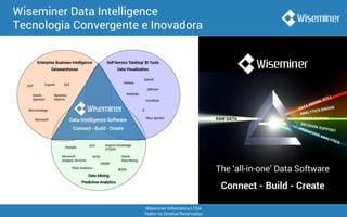 Wiseminer Informática LTDA
Todos os Direitos Reservados
Wiseminer Data Intelligence
Tecnologia Convergente e Inovadora
RAW DATA
DATA MINING (ETL)
ANALYTICS ENGINE
DECISION SUPPORT
PREDICTIVE ANALYTICS
VISUALIZATION
The ‘all-in-one’ Data Software
Connect - Build - Create
 