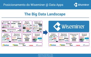 Wiseminer Informática LTDA
Todos os Direitos Reservados
Posicionamento do Wiseminer @ Data Apps
The Big Data Landscape
 