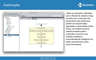 Wiseminer Informática LTDA
Todos os Direitos Reservados
Todas as operações realizadas
com o Wiseminer, desde a carga
de dados até a execução dos
pontuadores são tarefas que
podem ser sequenciadas,
agendadas e gerenciadas. Desta
forma, um modelo inicial de
análise de dados pode ir
evoluindo e se tornar uma
solução completa e
automatizada de inteligência de
dados, acessível por várias
áreas da empresa.
Automação
 