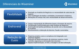 Wiseminer Informática LTDA
Todos os Direitos Reservados
Diferenciais do Wiseminer
Flexibilidade
● Orientado ao Analista de Negócios e a necessidade de cada área de
negócio.
● Uma modelagem de dados e entidades, incremental e dinâmica.
● Alterações em tempo real, sem necessidade de desenvolvimento.
End-to-end
● Carga e manipulação de diferentes bases e formatos de arquivo.
● Visualização customizada para cada Analista de Negócios.
● Automação de tarefas periódicas, de acordo com a necessidade
do Analista.
● Monitoramento e detecção de desvios, fraude e anomalias.
Redução de
Custo
● Dispensa projetos caros e complexos de integração com
sistemas legados.
● Redução de desenvolvimento de sistemas caseiros, maior
controle, segurança e otimização dos recursos.
● Rápida implementação, on-time, on-budget e de fácil utilização.
 