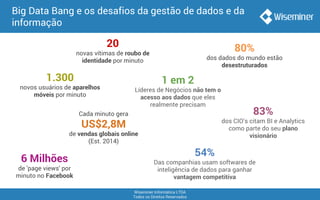 Wiseminer Informática LTDA
Todos os Direitos Reservados
Big Data Bang e os desafios da gestão de dados e da
informação
6 Milhões
de 'page views' por
minuto no Facebook
1.300
novos usuários de aparelhos
móveis por minuto
Cada minuto gera
US$2,8M
de vendas globais online
(Est. 2014)
20
novas vítimas de roubo de
identidade por minuto
80%
dos dados do mundo estão
desestruturados
1 em 2
Líderes de Negócios não tem o
acesso aos dados que eles
realmente precisam
54%
Das companhias usam softwares de
inteligência de dados para ganhar
vantagem competitiva
83%
dos CIO’s citam BI e Analytics
como parte do seu plano
visionário
 