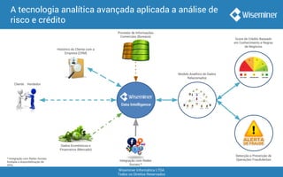 Wiseminer Informática LTDA
Todos os Direitos Reservados
A tecnologia analítica avançada aplicada a análise de
risco e crédito
Cliente Vendedor
Data Intelligence
Provedor de Informações
Comerciais (Bureaus)
Dados Econômicos e
Financeiros (Mercado)
Histórico do Cliente com a
Empresa (CRM)
Integração com Redes
Sociais *
* Integração com Redes Sociais
limitada a disponibilização de
APIs
Modelo Analítico de Dados
Relacionados
Score de Crédito Baseado
em Conhecimento e Regras
de Negócios
Detecção e Prevenção de
Operações Fraudulentas
 