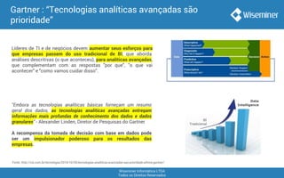Wiseminer Informática LTDA
Todos os Direitos Reservados
Gartner : “Tecnologias analíticas avançadas são
prioridade”
"Embora as tecnologias analíticas básicas forneçam um resumo
geral dos dados, as tecnologias analíticas avançadas entregam
informações mais profundas de conhecimento dos dados e dados
granulares” - Alexander Linden, Diretor de Pesquisas do Gartner
A recompensa da tomada de decisão com base em dados pode
ser um impulsionador poderoso para os resultados das
empresas.
Fonte: http://cio.com.br/tecnologia/2014/10/29/tecnologias-analiticas-avancadas-sao-prioridade-afirma-gartner/
Líderes de TI e de negócios devem aumentar seus esforços para
que empresas passem do uso tradicional de BI, que aborda
análises descritivas (o que aconteceu), para analíticas avançadas,
que complementam com as respostas "por que", "o que vai
acontecer" e "como vamos cuidar disso".
BI
Tradicional
Data
Intelligence
 