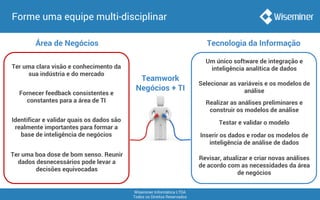 Wiseminer Informática LTDA
Todos os Direitos Reservados
Teamwork
Negócios + TI
Forme uma equipe multi-disciplinar
Ter uma clara visão e conhecimento da
sua indústria e do mercado
Fornecer feedback consistentes e
constantes para a área de TI
Identificar e validar quais os dados são
realmente importantes para formar a
base de inteligência de negócios
Ter uma boa dose de bom senso. Reunir
dados desnecessários pode levar a
decisões equivocadas
Um único software de integração e
inteligência analítica de dados
Selecionar as variáveis e os modelos de
análise
Realizar as análises preliminares e
construir os modelos de análise
Inserir os dados e rodar os modelos de
inteligência de análise de dados
Testar e validar o modelo
Área de Negócios
Revisar, atualizar e criar novas análises
de acordo com as necessidades da área
de negócios
Tecnologia da Informação
 