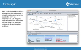 Wiseminer Informática LTDA
Todos os Direitos Reservados
Exploração
Pela interface de exploração é
possível estudar, pesquisar e
visualizar os relacionamentos
existentes entre as
informações. Um diagrama
interativo baseado em ícones,
símbolos e cores permite a
realização de sofisticadas
análises.
 