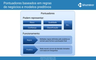 Wiseminer Informática LTDA
Todos os Direitos Reservados
Pontuadores baseados em regras
de negócios e modelos preditivos
Pontuadores
Regras
Múltiplas regras definidas pelo analista se
somam para formar a pontuação final
Podem representar:
Risco
Confiança
Qualidade
Classificação
Etc…
Funcionamento:
Preditivo
Rede neural e árvore de decisão treinados
com base em fotografias
 