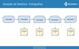 Wiseminer Informática LTDA
Todos os Direitos Reservados
Geração de histórico - Fotografias
Informação Informação' Informação'' Informação''' Informação''''
Fotografia
1
Fotografia
2
Fotografia
3
Fotografia
4
 