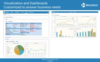 Wiseminer Informática LTDA
Copyright
Visualization and Dashboards
Customized to answer business needs
 