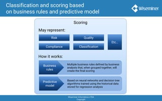 Wiseminer Informática LTDA
Copyright
Classification and scoring based
on business rules and predictive model
Scoring
Business
rules
Multiple business rules defined by business
analysts that, when grouped together, will
create the final scoring
May represent:
Risk
Compliance
Quality
Classification
Etc…
How it works:
Predictive
model
Based on neural networks and decision tree
algorithms trained using the historical data
stored for regression analysis
 