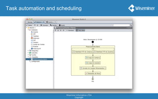 Wiseminer Informática LTDA
Copyright
Task automation and scheduling
 