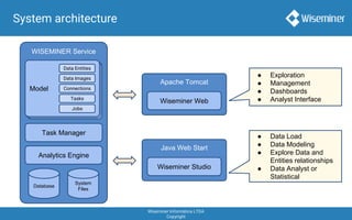Wiseminer Informática LTDA
Copyright
System architecture
WISEMINER Service
ModeloModeloModel
Data Entities
Data Images
Connections
Tasks
Jobs
Task Manager
Analytics Engine
Database
Apache Tomcat
Wiseminer Web
Java Web Start
Wiseminer Studio
● Exploration
● Management
● Dashboards
● Analyst Interface
● Data Load
● Data Modeling
● Explore Data and
Entities relationships
● Data Analyst or
Statistical
System
Files
 