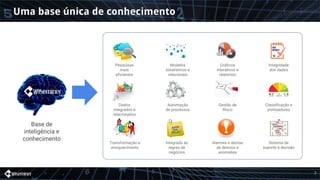Uma base única de conhecimento
7
Pesquisas
mais
eficientes
Dados
integrados e
relacionados
Transformação e
enriquecimento
Modelos
estatísticos e
relacionais
Automação
de processos
Integrado às
regras de
negócios
Gráficos
interativos e
relatórios
Gestão de
Risco
Alarmes e alertas
de desvios e
anomalias
Integridade
dos dados
Classificação e
pontuadores
Sistema de
suporte à decisão
Base de
inteligência e
conhecimento
 