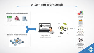 Wiseminer Workbench
14
Planilhas Access DB SQL
Built-in Data
Visualization
Bases de Dados Departamentais
Bases de Dados Corporativas
Workbench
Run
Test
Fail
Re-run
Success
Listas e
Relatórios
Análise de
Relacionamentos
Automação e
Agendamento de
Processos*
* Versão Pro
Self-Service
Data Preparation
 