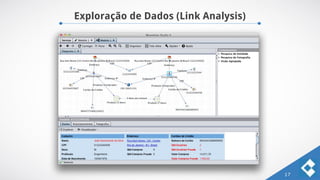 Exploração de Dados (Link Analysis)
17
 