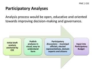 Initial draft
analysis
anchored by
CEE
Publish
analyses in
visual, easy to
understand
form
Participatory
discussions - municipal
officials, elected
representatives, domain
experts and citizens
Input into
Participatory
Budget
Analysis process would be open, educative and oriented
towards improving decision-making and governance.
Participatory Analyses
PMC | CEE
 